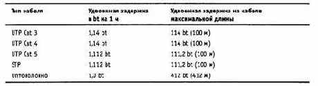 Компьютерные сети Принципы, технологии, протоколы