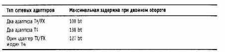 Компьютерные сети Принципы, технологии, протоколы
