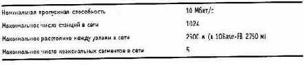 Компьютерные сети Принципы, технологии, протоколы