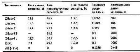 Компьютерные сети Принципы, технологии, протоколы