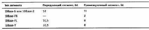 Компьютерные сети Принципы, технологии, протоколы