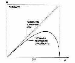 Компьютерные сети Принципы, технологии, протоколы