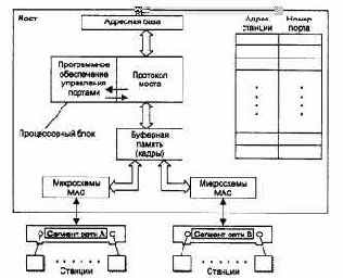 Компьютерные сети Принципы, технологии, протоколы
