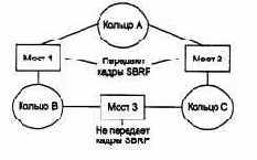 Компьютерные сети Принципы, технологии, протоколы