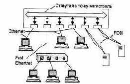 Компьютерные сети Принципы, технологии, протоколы