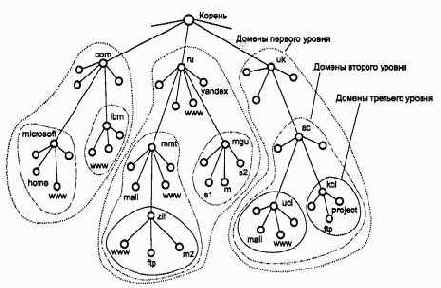 Компьютерные сети Принципы, технологии, протоколы