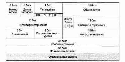 Компьютерные сети Принципы, технологии, протоколы
