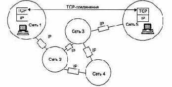Компьютерные сети Принципы, технологии, протоколы