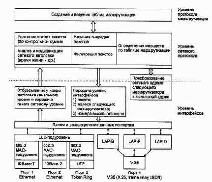 Компьютерные сети Принципы, технологии, протоколы