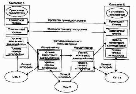 Компьютерные сети Принципы, технологии, протоколы