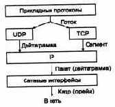 Компьютерные сети Принципы, технологии, протоколы