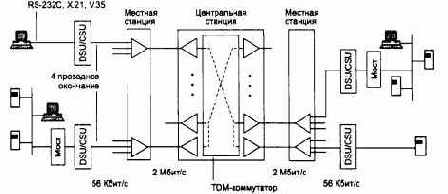 Компьютерные сети Принципы, технологии, протоколы