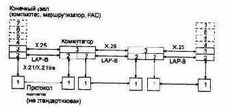 Компьютерные сети Принципы, технологии, протоколы