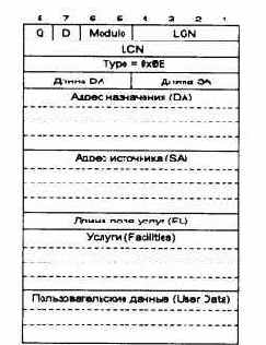 Компьютерные сети Принципы, технологии, протоколы