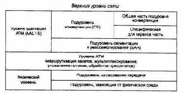 Компьютерные сети Принципы, технологии, протоколы