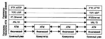 Компьютерные сети Принципы, технологии, протоколы