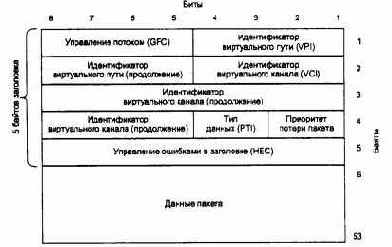 Компьютерные сети Принципы, технологии, протоколы