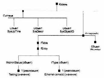 Компьютерные сети Принципы, технологии, протоколы