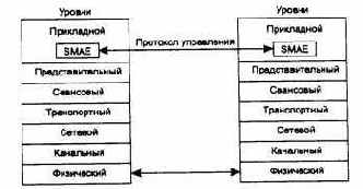Компьютерные сети Принципы, технологии, протоколы