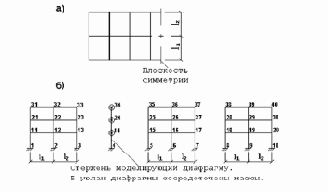 Рациональная разбивка на конечные элементы