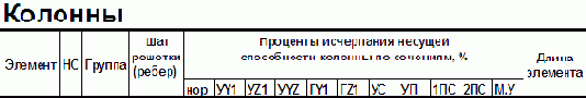 Представление результатов расчета