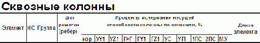 Представление результатов расчета