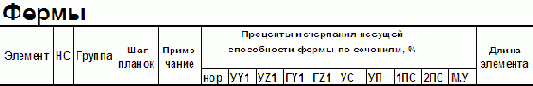 Представление результатов расчета