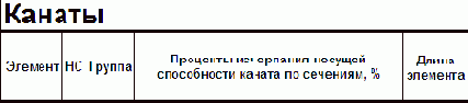 Представление результатов расчета