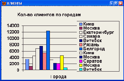   Visual Foxpro 7