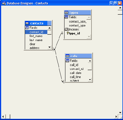 Базы данных Visual Foxpro 7