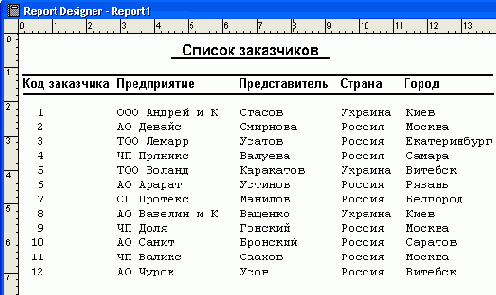 Базы данных Visual Foxpro 7