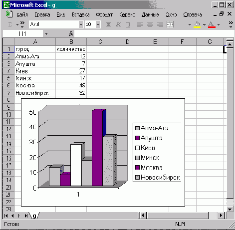 FoxPro8