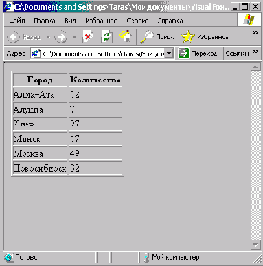 FoxPro8

