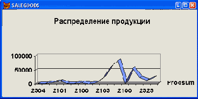 Базы данных Visual Foxpro 7