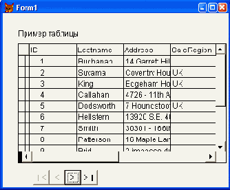Базы данных Visual Foxpro 7