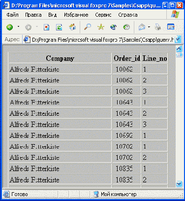 Базы данных Visual Foxpro 7