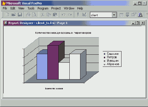   Visual Foxpro