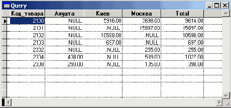   Visual Foxpro