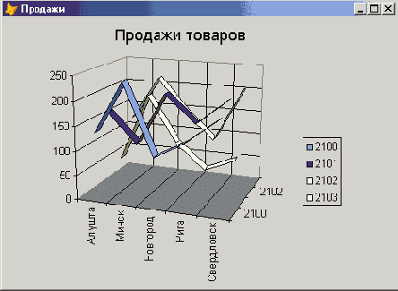   Visual Foxpro