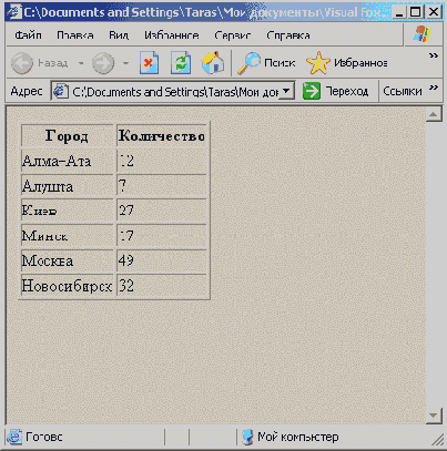   Visual Foxpro