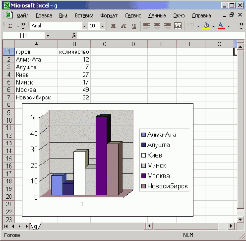 Базы данных Visual Foxpro