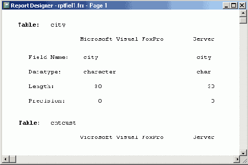   Visual Foxpro