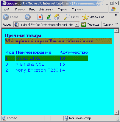Базы данных Visual Foxpro