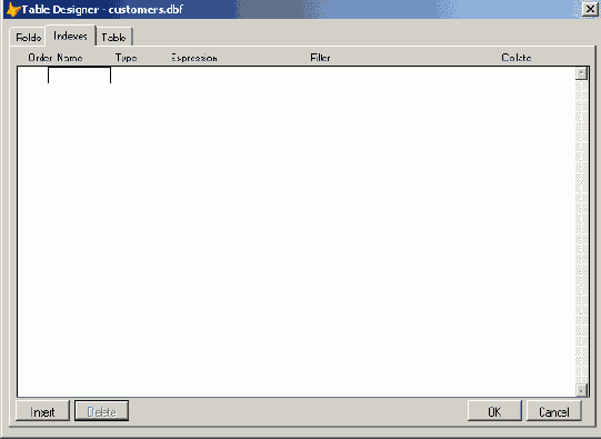 Базы данных Visual Foxpro
