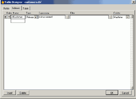 Базы данных Visual Foxpro