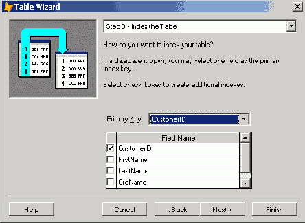 Базы данных Visual Foxpro