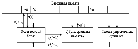 Логические и арифметические основы и принципы работы ЭВМ