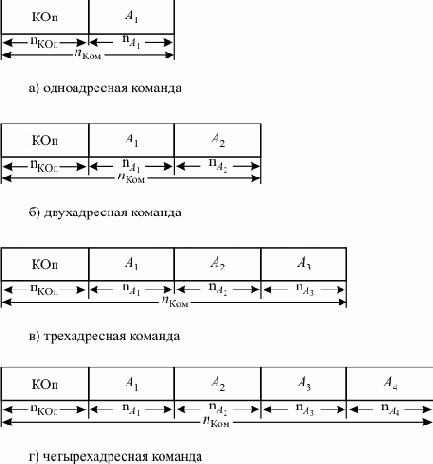 Логические и арифметические основы и принципы работы ЭВМ