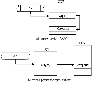 Логические и арифметические основы и принципы работы ЭВМ