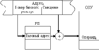 Логические и арифметические основы и принципы работы ЭВМ